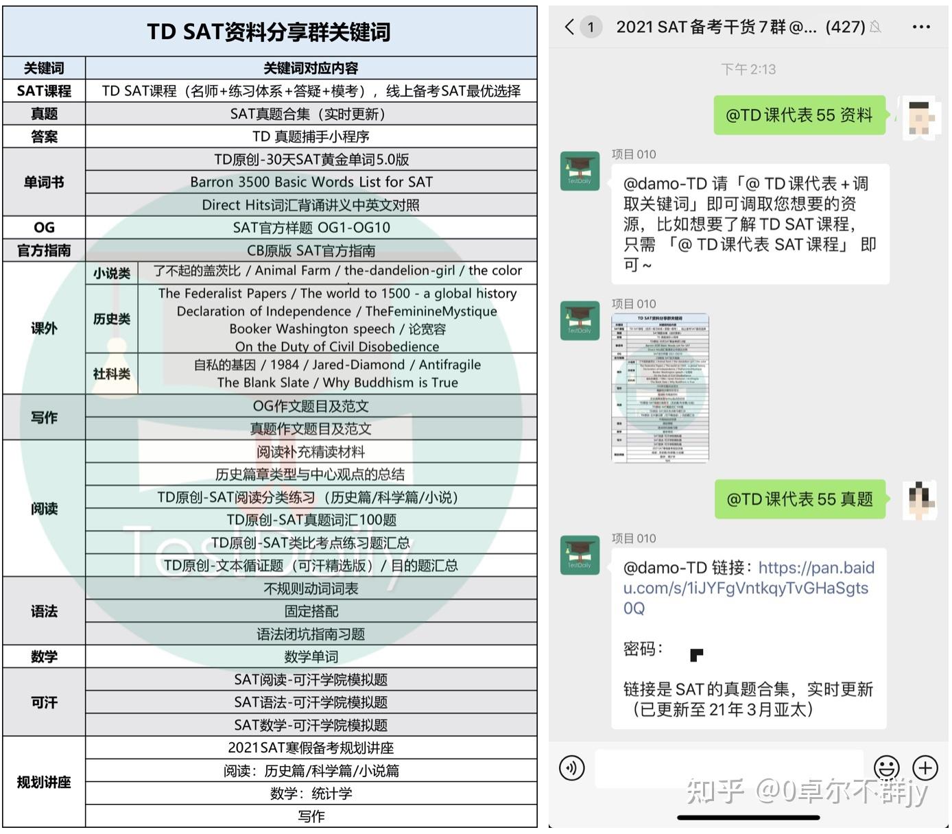 sat词汇乱序版pdf-sat词汇词根联想记忆法pdf版本下载 - 知乎
