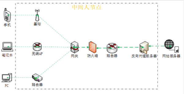 一篇文章为你深度解析HTTPS 协议_负载均衡_03