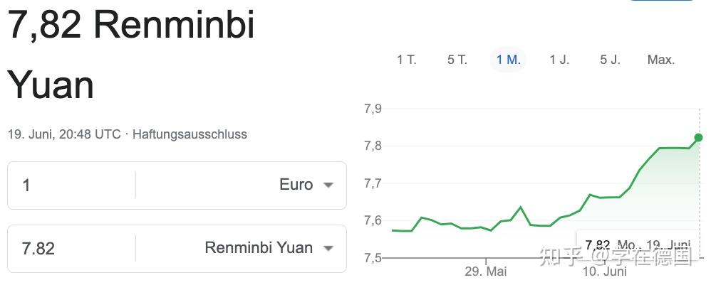 欧元暴涨的今天，德国物价怎样了？ 知乎 0483