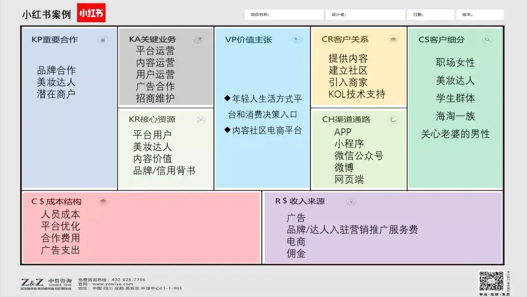 带你解读商业模式线下分享活动圆满举办中哲新闻