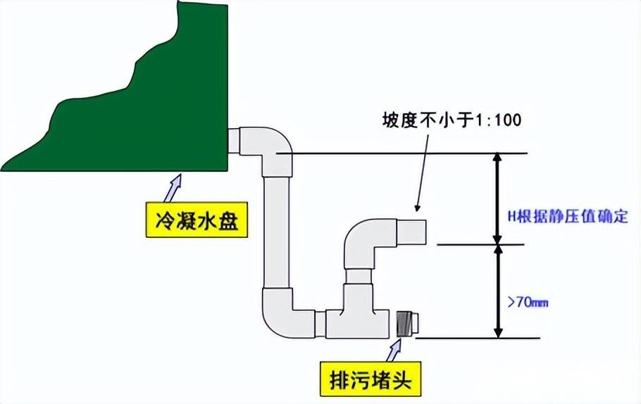 空调冷凝水排水管图集图片