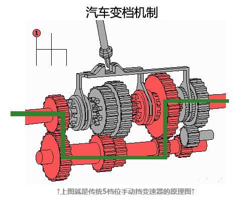 三,刹车后为什么要踩离合器且摘挡?二,离合器的