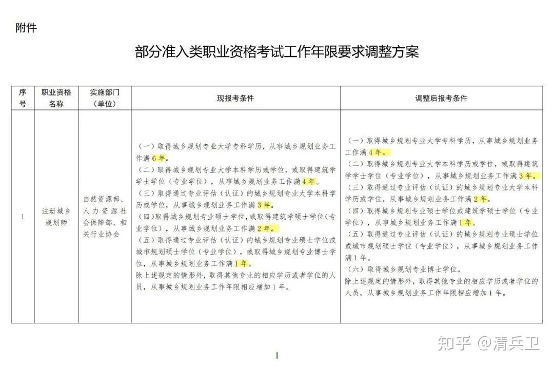 洞悉职业发展的秘密武器——职业发展咨询教练的力量