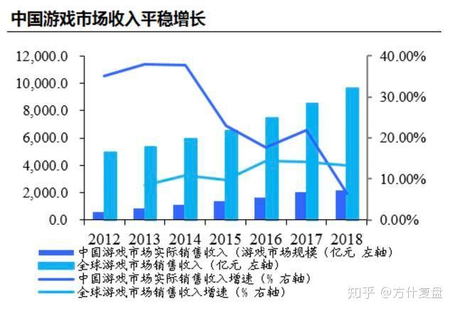 中国游戏业GDP占比_历史中国gdp世界占比(2)