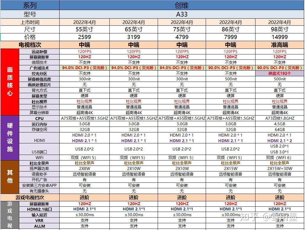 55/65/75/85寸创维电视机选购攻略&系列型号区别