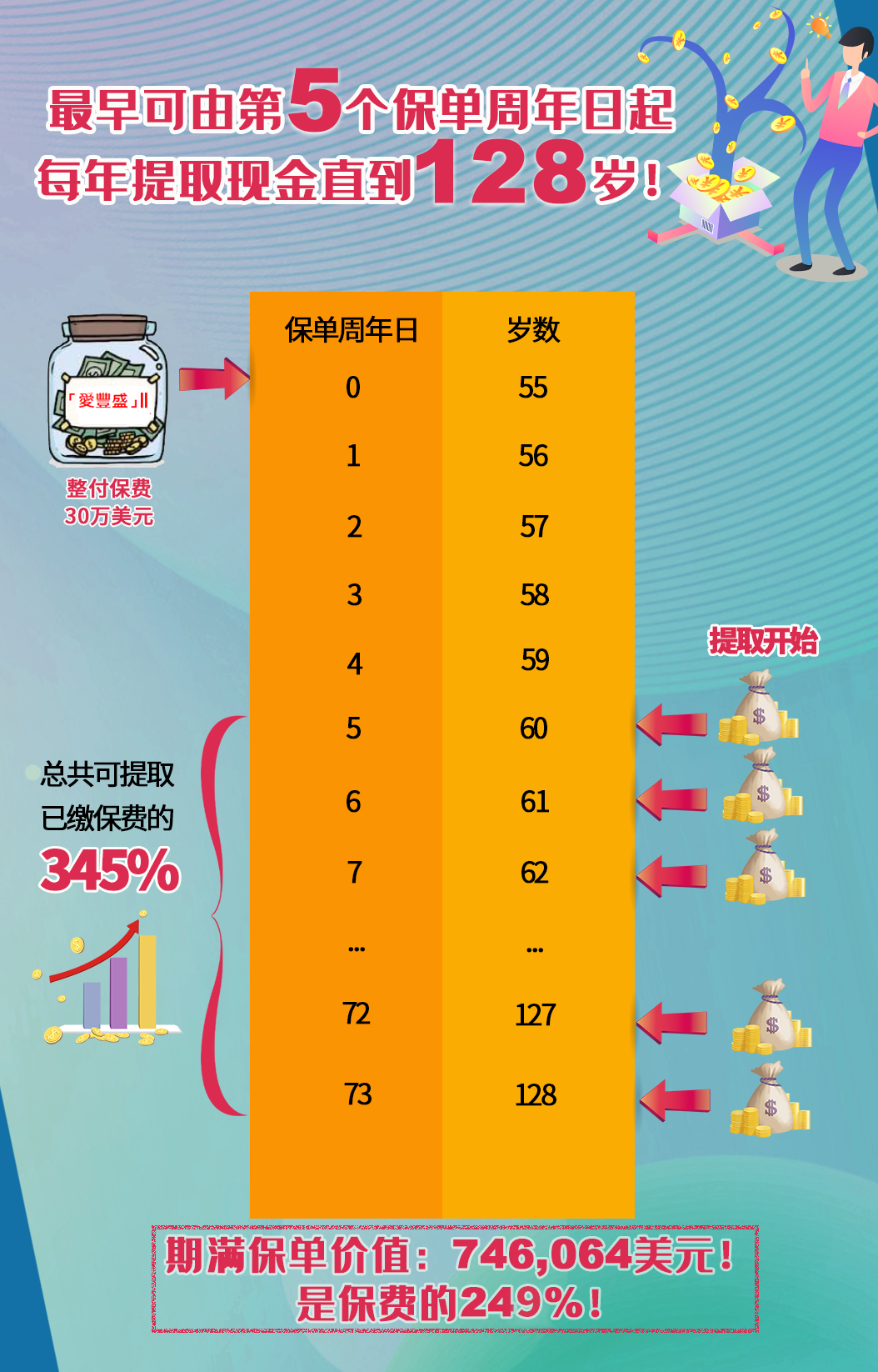 推荐一款香港储蓄险——「爱丰盛」II - 知乎