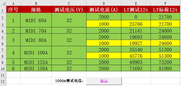 Excel VBA宏的使用 - 知乎