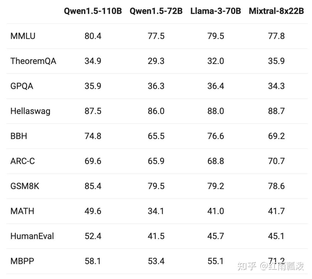 Qwen1 5 110b qwen 