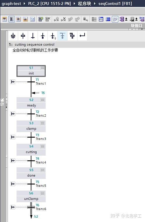 西门子s7