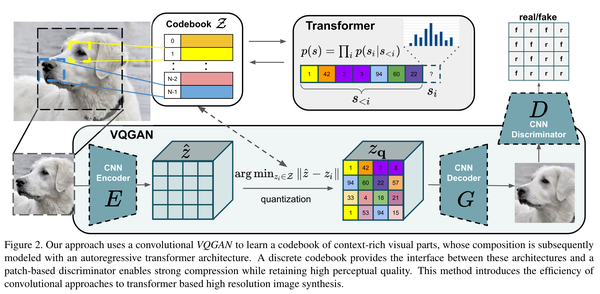 Vector-Quantized VAE / GAN / Diffusion - 知乎