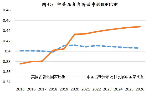 从中美经济数据看2022全球趋势解读现代院年度报告