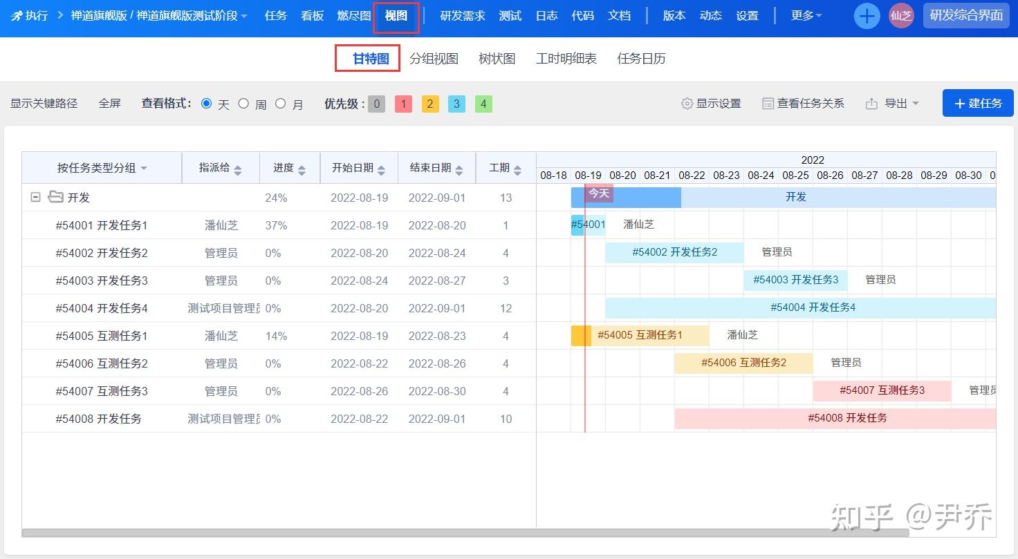 项目管理中,可视化项目进度的图表 - 知乎