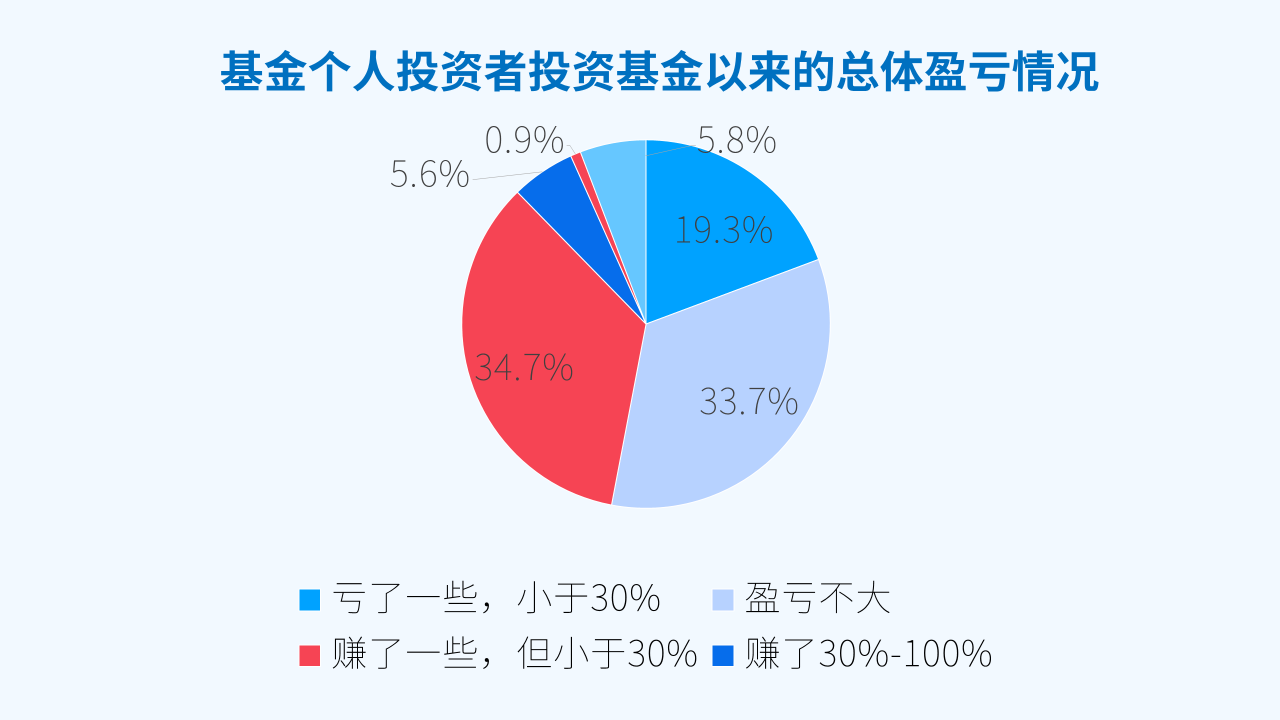 理财投顾(投资理财顾问是干嘛的)