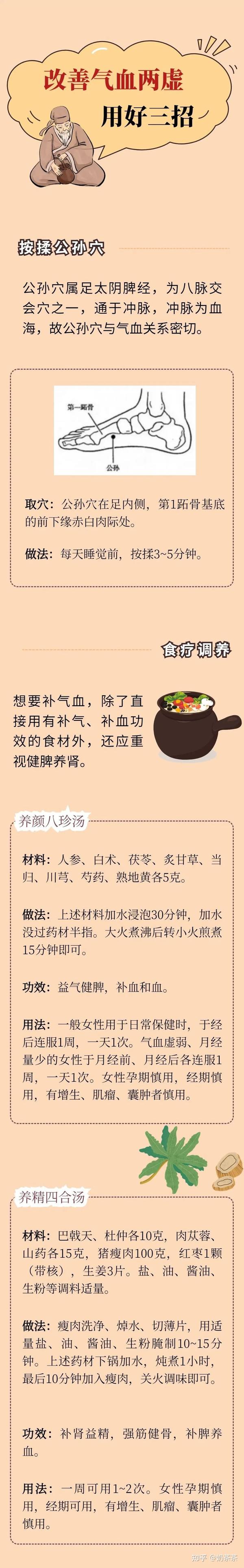 改善气血两虚 - 知乎