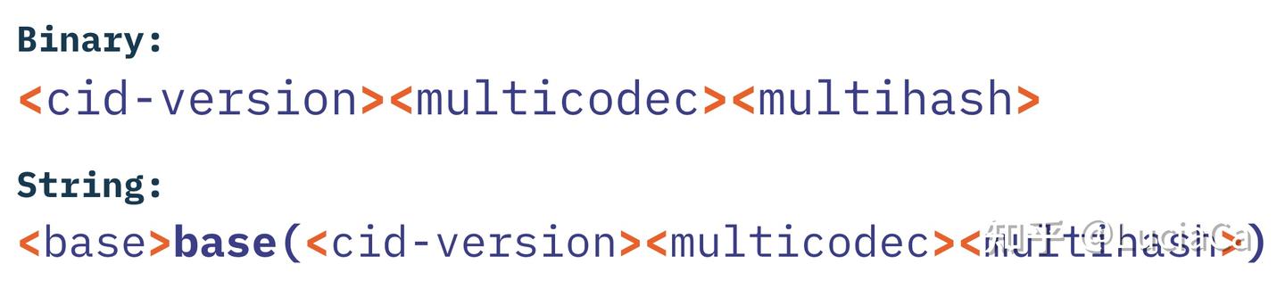 Code Cid 深入解析CID - 知乎