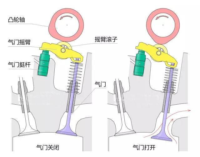 汽车知识入门——配气机构知识点讲解 - 知乎