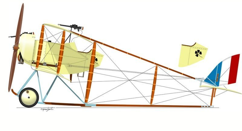 2.高德隆(caudron)g3教练机