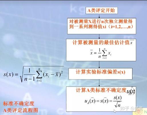 20210423-测量不确定度学习笔记1 - 知乎