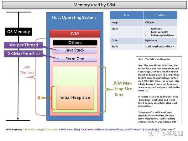 Jvm Memory Model 知乎