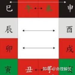 地支(硬知识)三合、三会、六合、六害、三刑 - 知乎