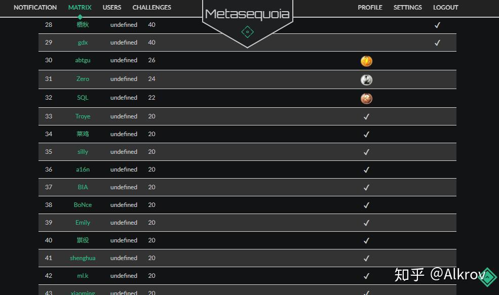 ctf全国信息安全创新能力赛