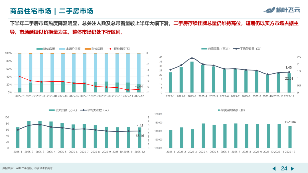 南京2025年度房地产市场分析 - 知乎