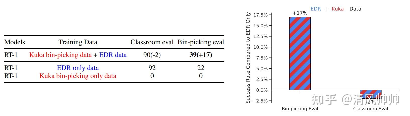 RT-1: ROBOTICS TRANSFORMER FOR REAL-WORLD CONTROL AT SCALE - 知乎