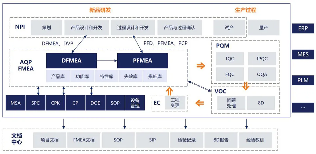 在分析了人工智能技術落地fmea工具應用的可行性之後,落地應用的核心