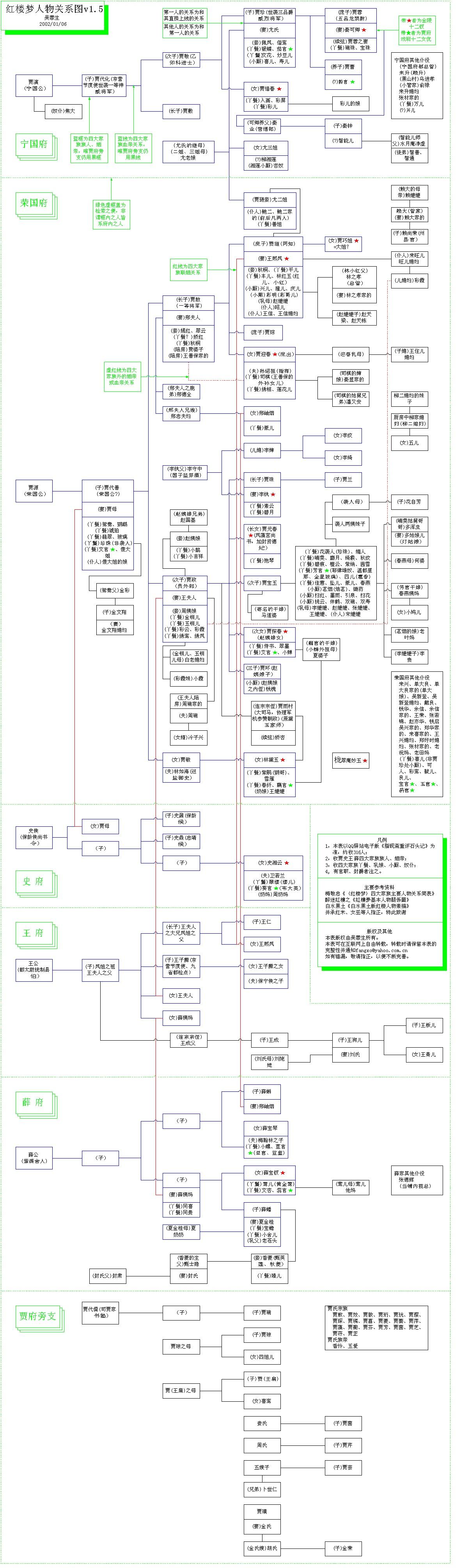 4张图看清四大名著人物关系赶紧收藏起来