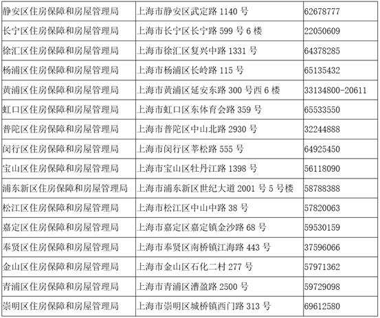 怎么举报上海的物业(上海举报物业打什么电话)
