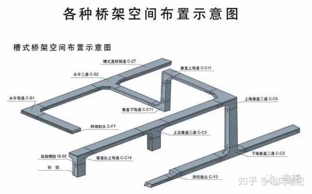 电缆槽盒敷设要求图片