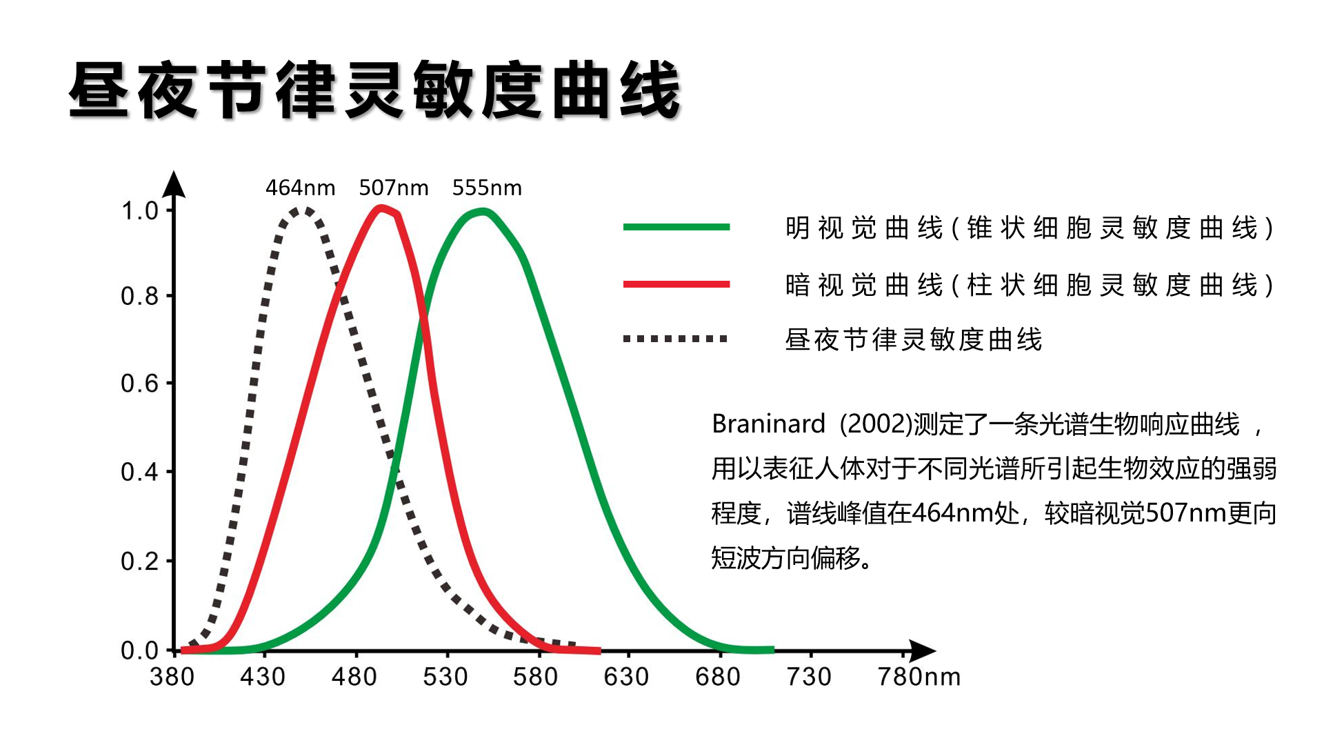 明代人口峰值_明代人口密度图(3)