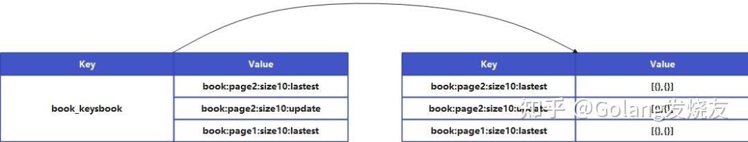 数据库性能优化八大方案,你知道几个17 数据库性能优化八大方案,你知道几个