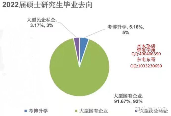 东北电力大学就业率常年保持在90% ,近些年由于国家能源转型重大策略