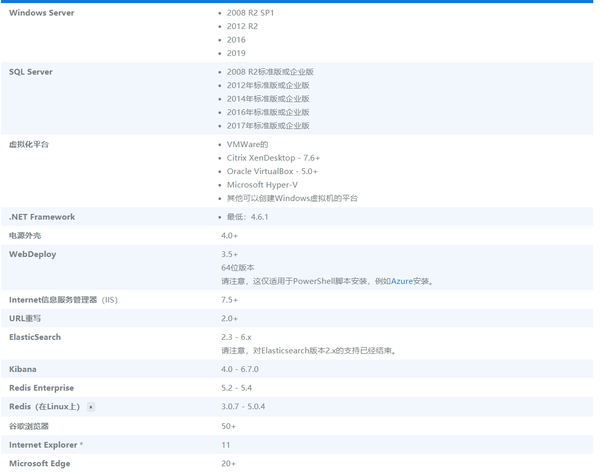 UiPath Orchestrator本地化安装 知乎