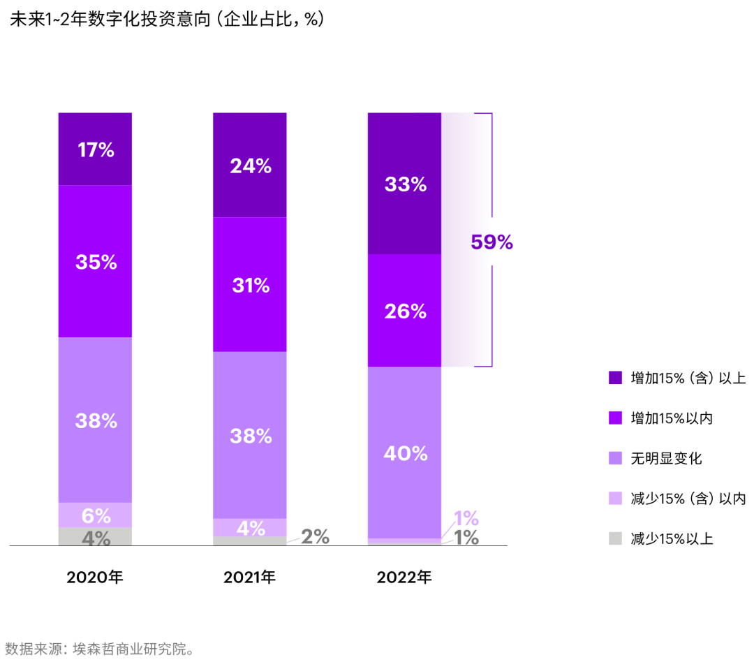 2022企业数字化转型指数 知乎