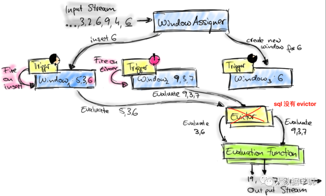 flink sql 知其所以然（八）：flink sql tumble window 的奇妙解析之路 - 知乎