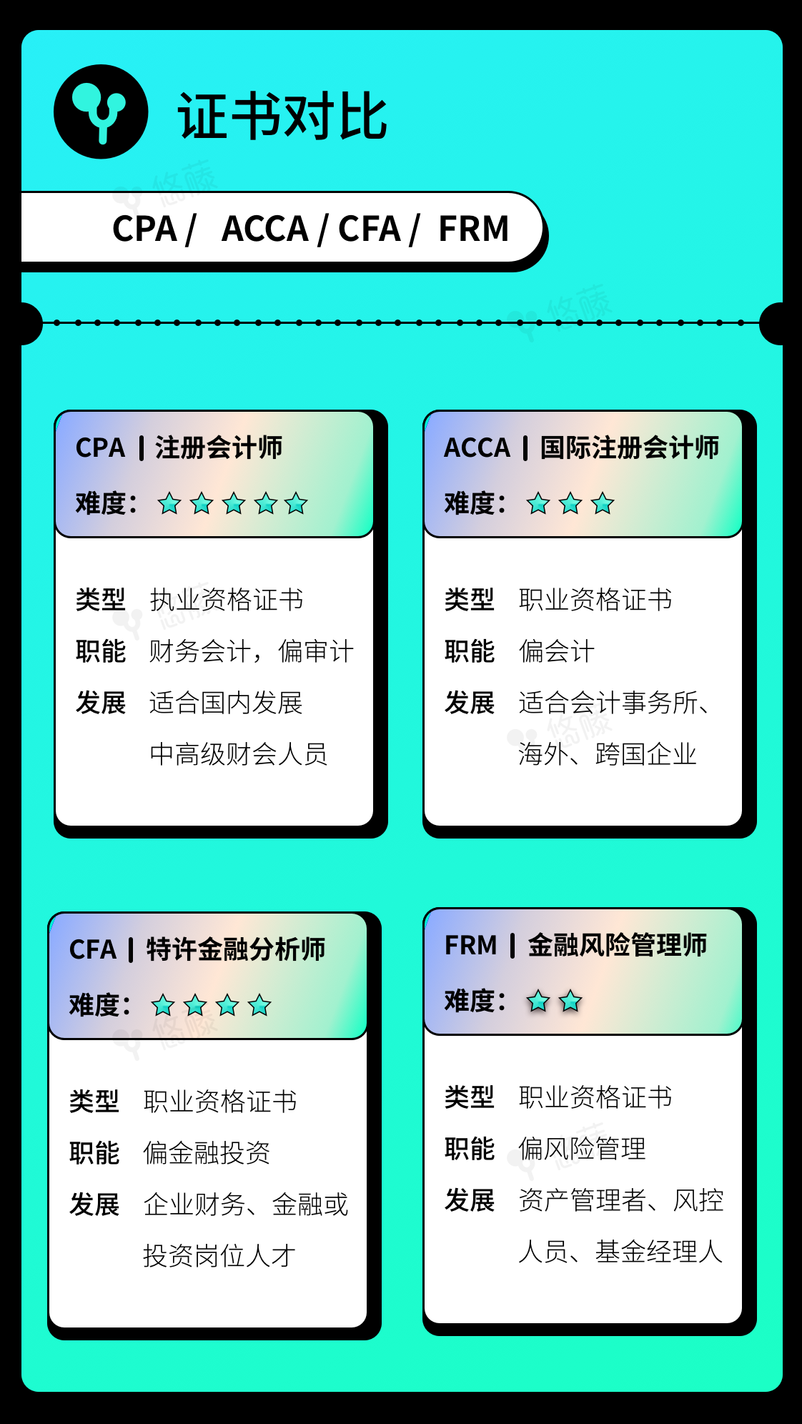 財會證書對比cpacfaaccafrm哪個厲害