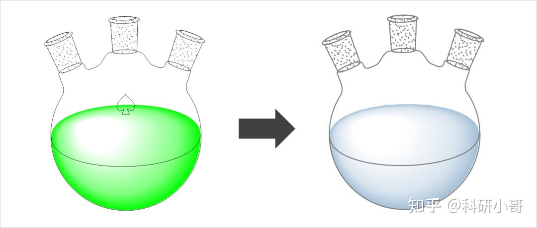 ppt编辑chemdraw中的装置图