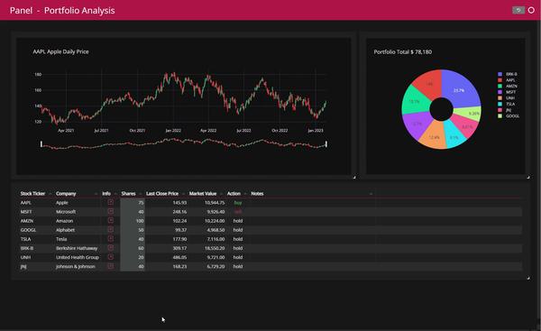 Panel,一个超靓的 Python 库 - 知乎