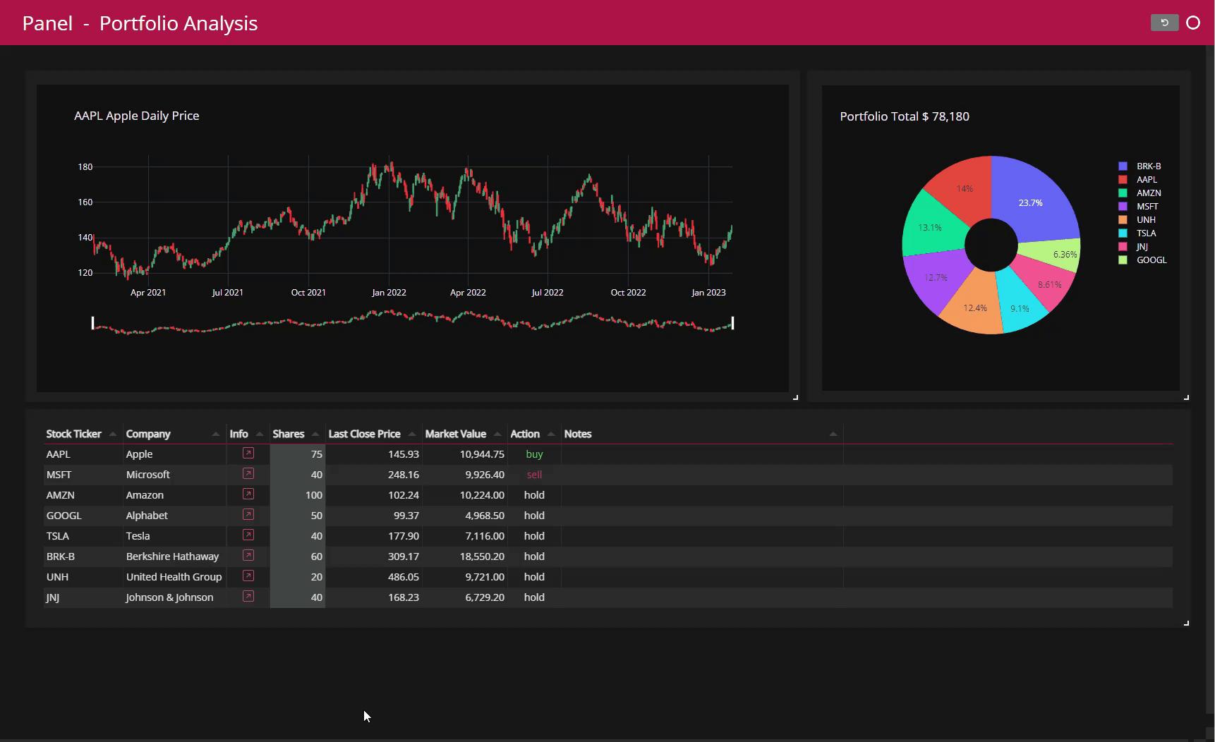 Panel，一个超靓的 Python 库 - 知乎