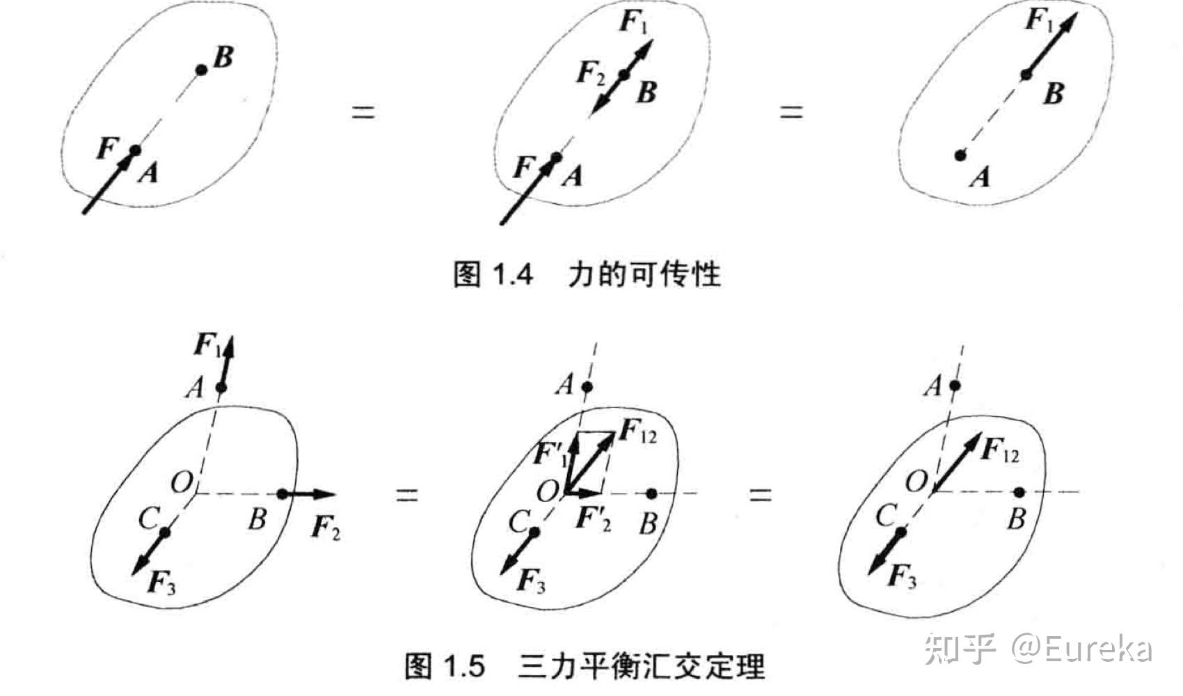 《理论力学》第一章 静力分析（读书笔记） - 知乎