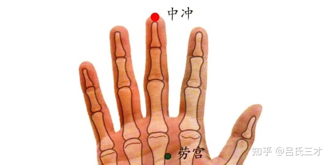 【穴位】人体4个名字带“冲”的穴位,横扫多种急症要症! - 知乎