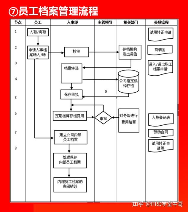 60多张公司全套管理流程图,值得收藏! - 知乎