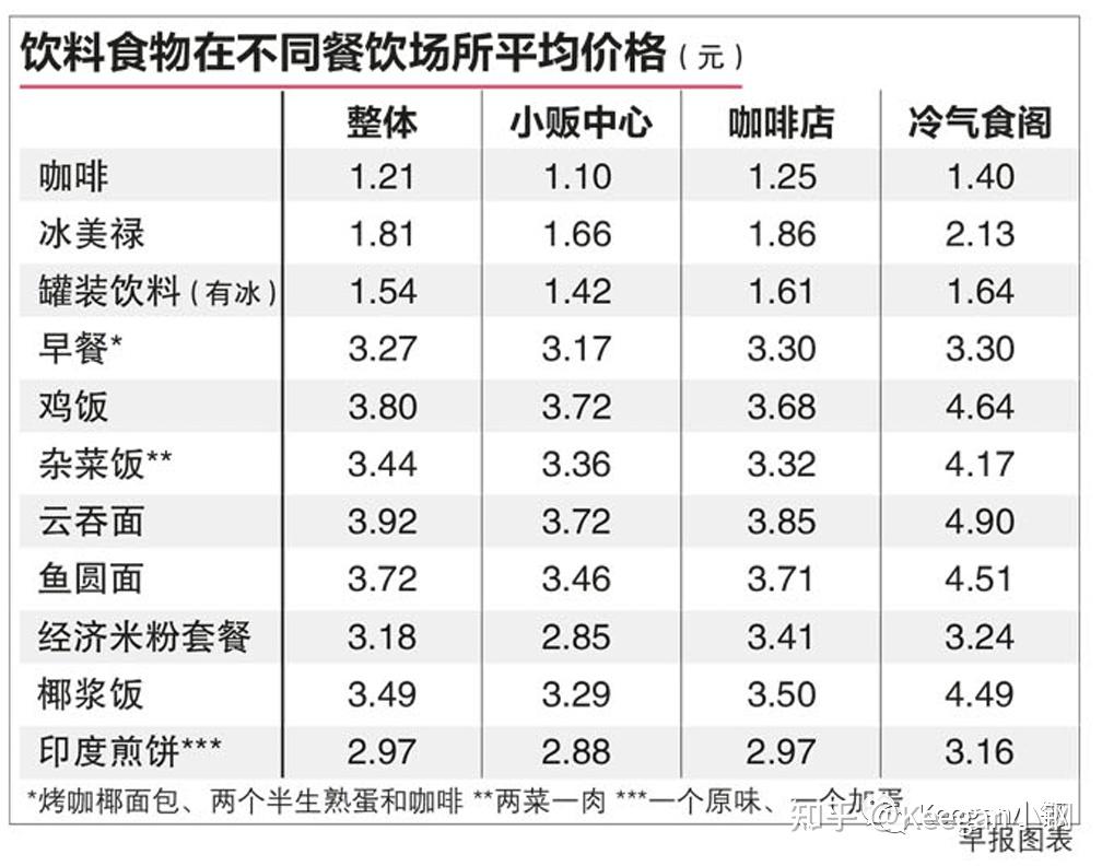 新加坡工作和生活指北：餐饮&出行篇- 知乎