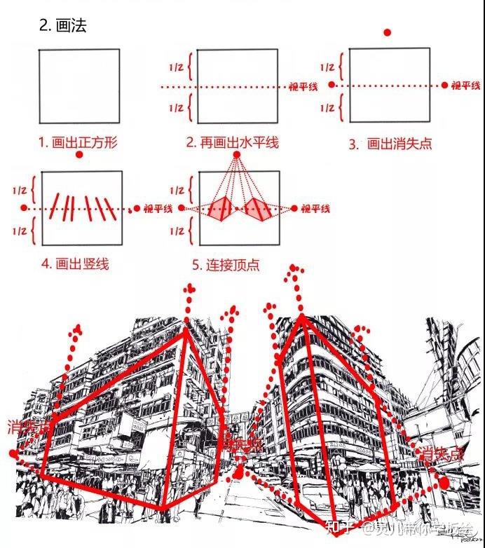 透视画法入门教程超详细的绘画透视画法详解教程