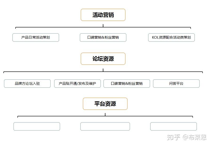 写好一份产品推广方案，只需要这6招（上）