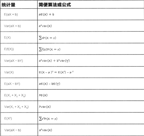 數理統計與概率論知識 - 知乎