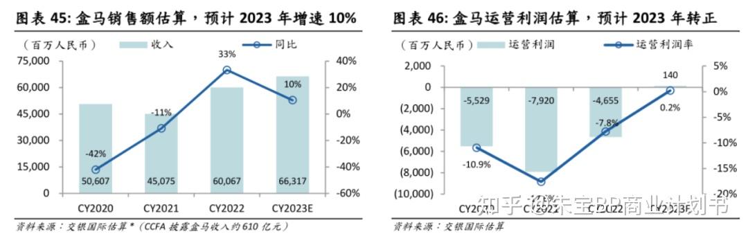 2024年中国生鲜电商市场竞争情报案例分析报告 中国生鲜电商主要模式及玩家 - 知乎
