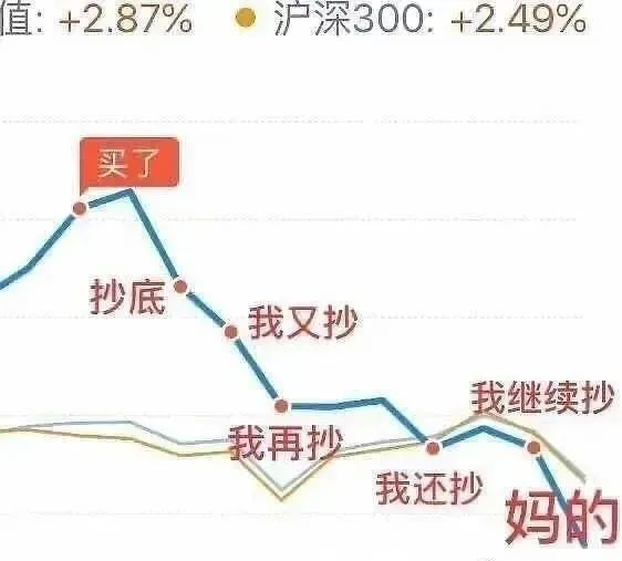 炒股表情包 抄底图片